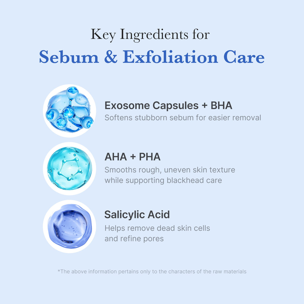 Medicube Zero Pore SA Clear Capsule Cleansing Foam - infografika składników: kapsułki z egzosomami i BHA, AHA, PHA, Salicylic Acid | Ellemania