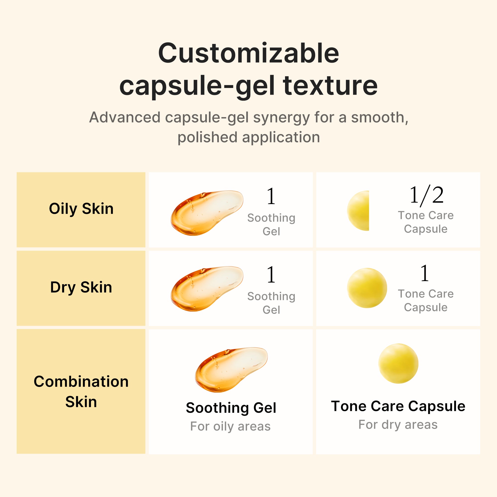 Medicube Red Vit-C Kojic Acid Turmeric Toning Vita Capsule Cream - rozjaśniający krem do twarzy z systemem kapsułkowym 53 g