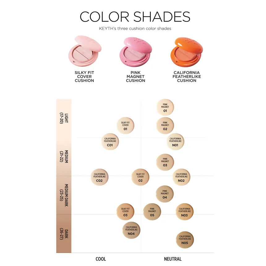 Keyth Pink Magnet Cushion SPF 40 PA++ - rozświetlający podkład w kompakcie z nawilżającą esencją 15 g