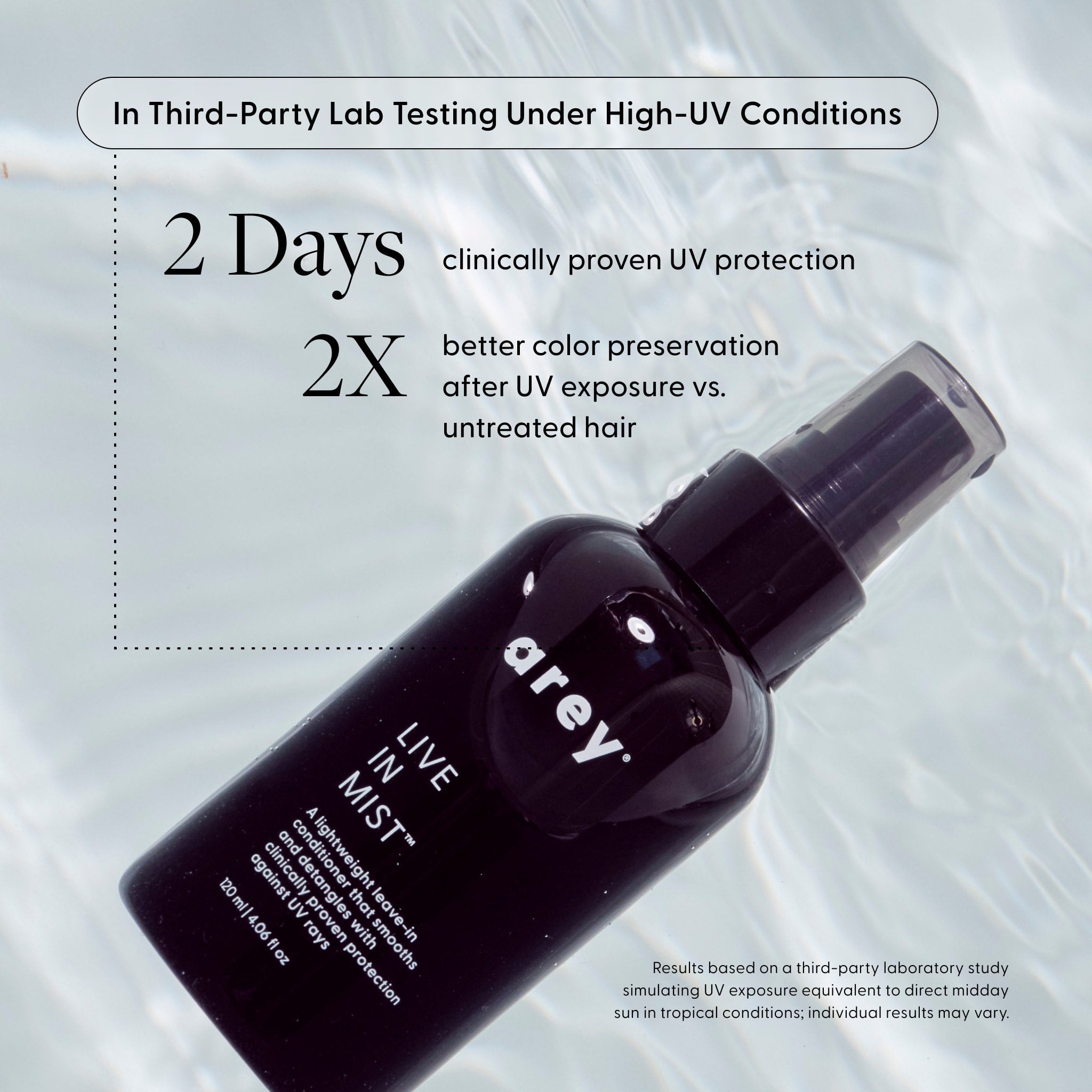 Arey Grey Live In Mist Odżywka do Włosów Zapobiegająca Siwieniu Suplement w Sprayu - odżywka bez spłukiwania z ochroną UV 40 ml