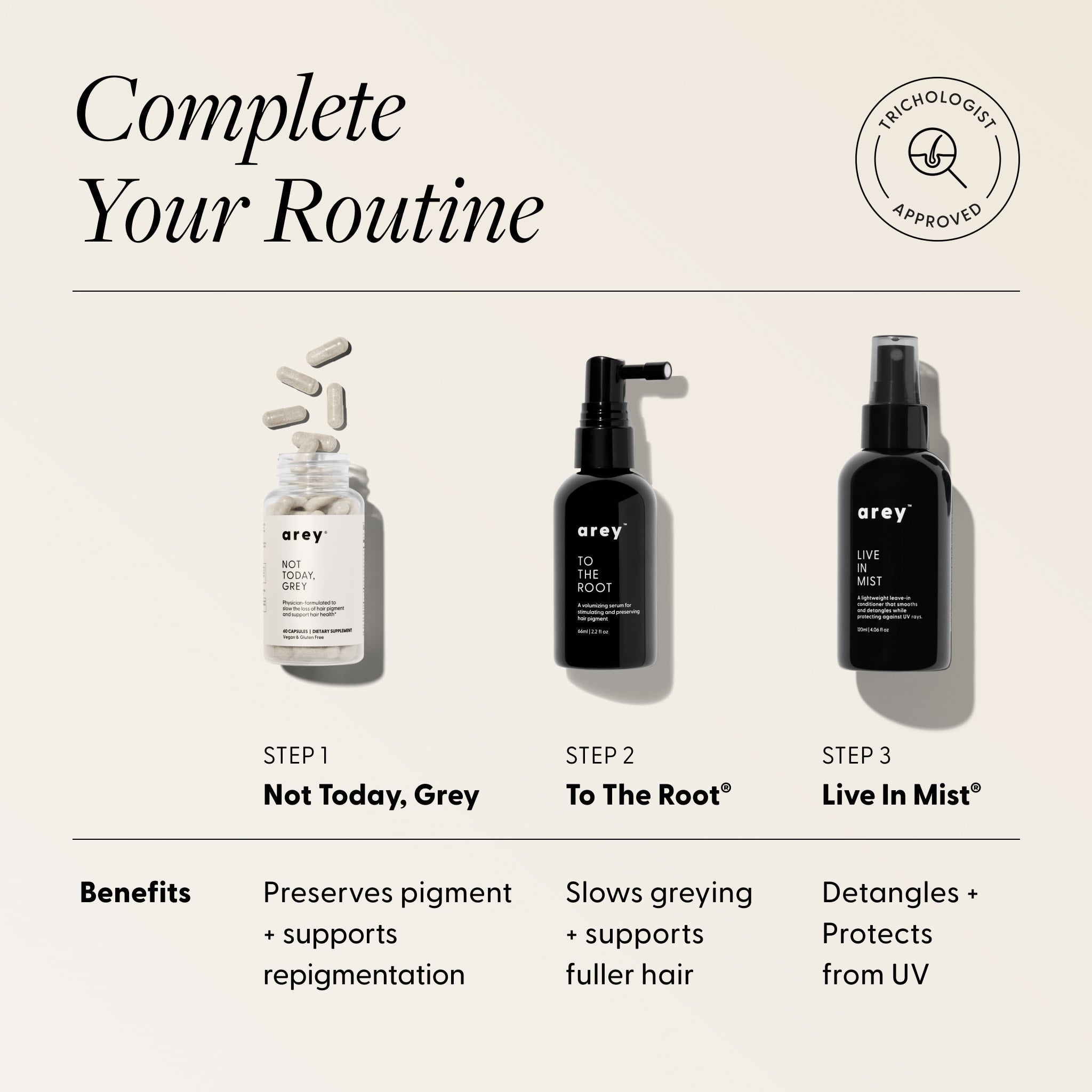 Arey Grey Live In Mist Odżywka do Włosów Zapobiegająca Siwieniu Suplement w Sprayu - odżywka bez spłukiwania z ochroną UV 40 ml