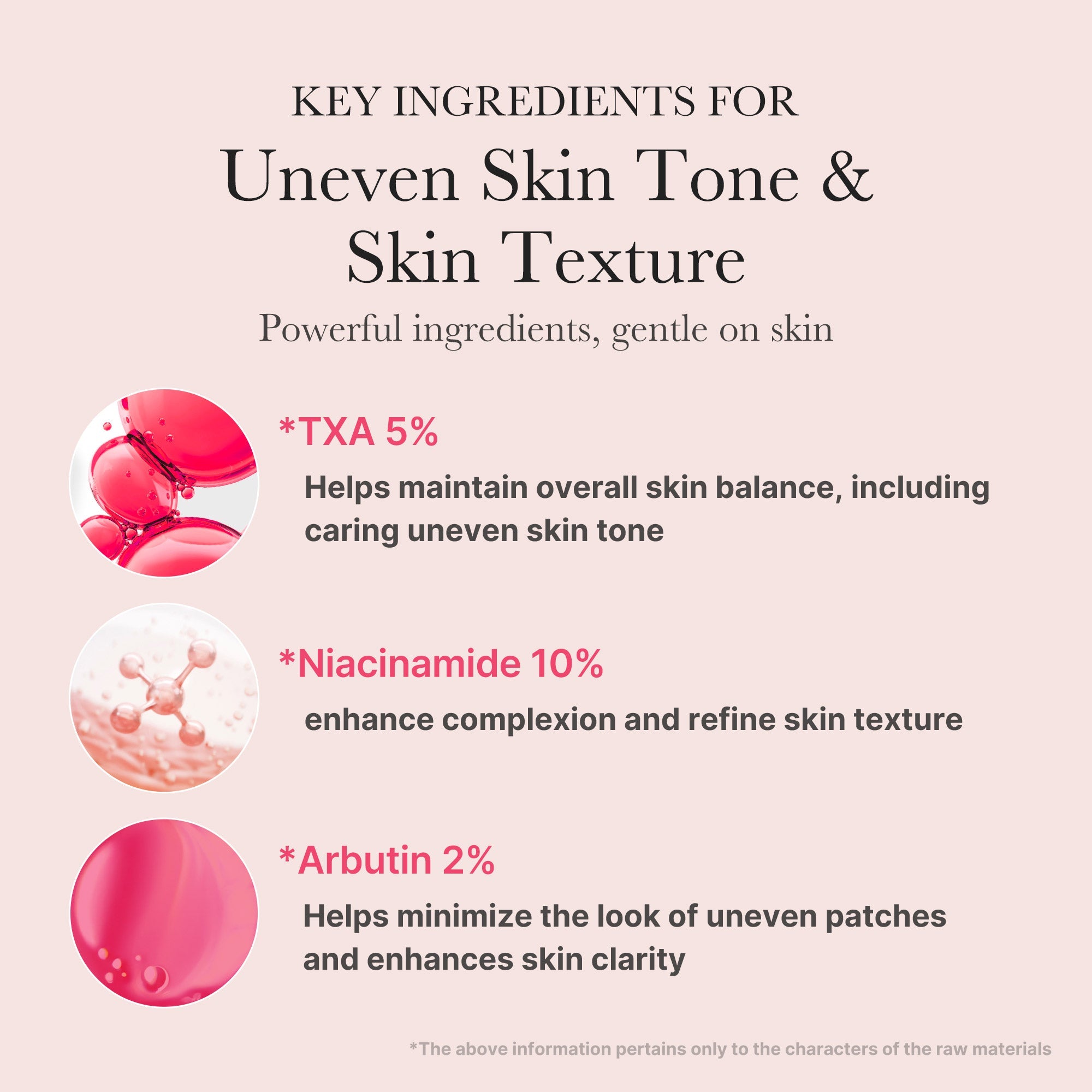 Medicube Red TXA Niacinamide 15 Dark Spot Serum with Tranexamic Acid 30ml