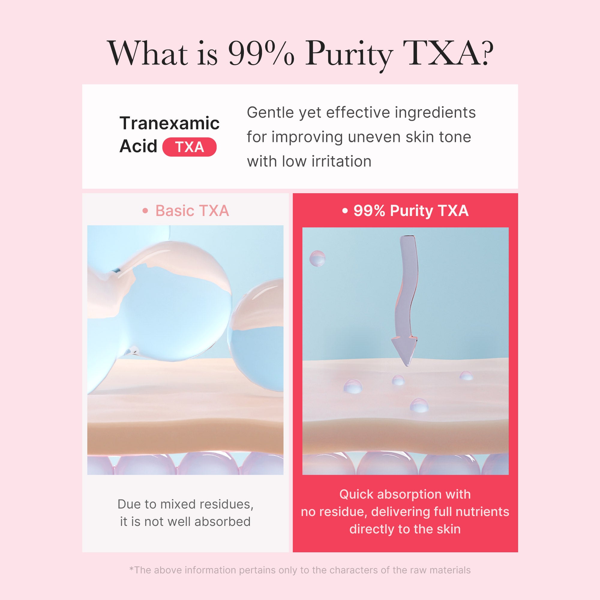 Medicube Red Concealing TXA Niacinamide Capsule Cream - rozjaśniający krem do twarzy z kapsułkami TXA i niacynamidem 55 g