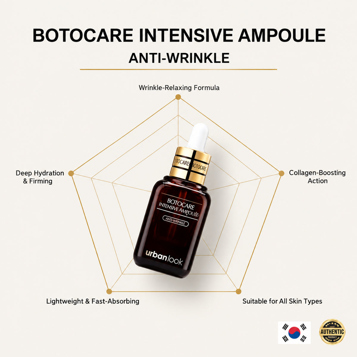 Urban Look Cosmeceuticals Botocare Intensive Ampoule - butelka z pipetą na grafice producenta z pięciokątnym diagramem i flagą Korei | Ellemania