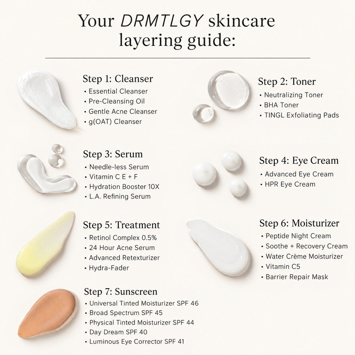 DRMTLGY Vitamin CE + F Serum 30 ml - plansza z kolejnością produktów DRMTLGY w pielęgnacji w siedmiu krokach | Ellemania
