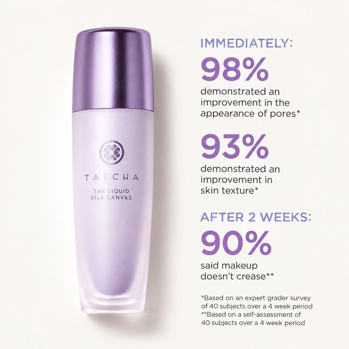 Tatcha The Liquid Silk Canvas Primer, butelka z przodu i infografika z wynikami badań | Ellemania