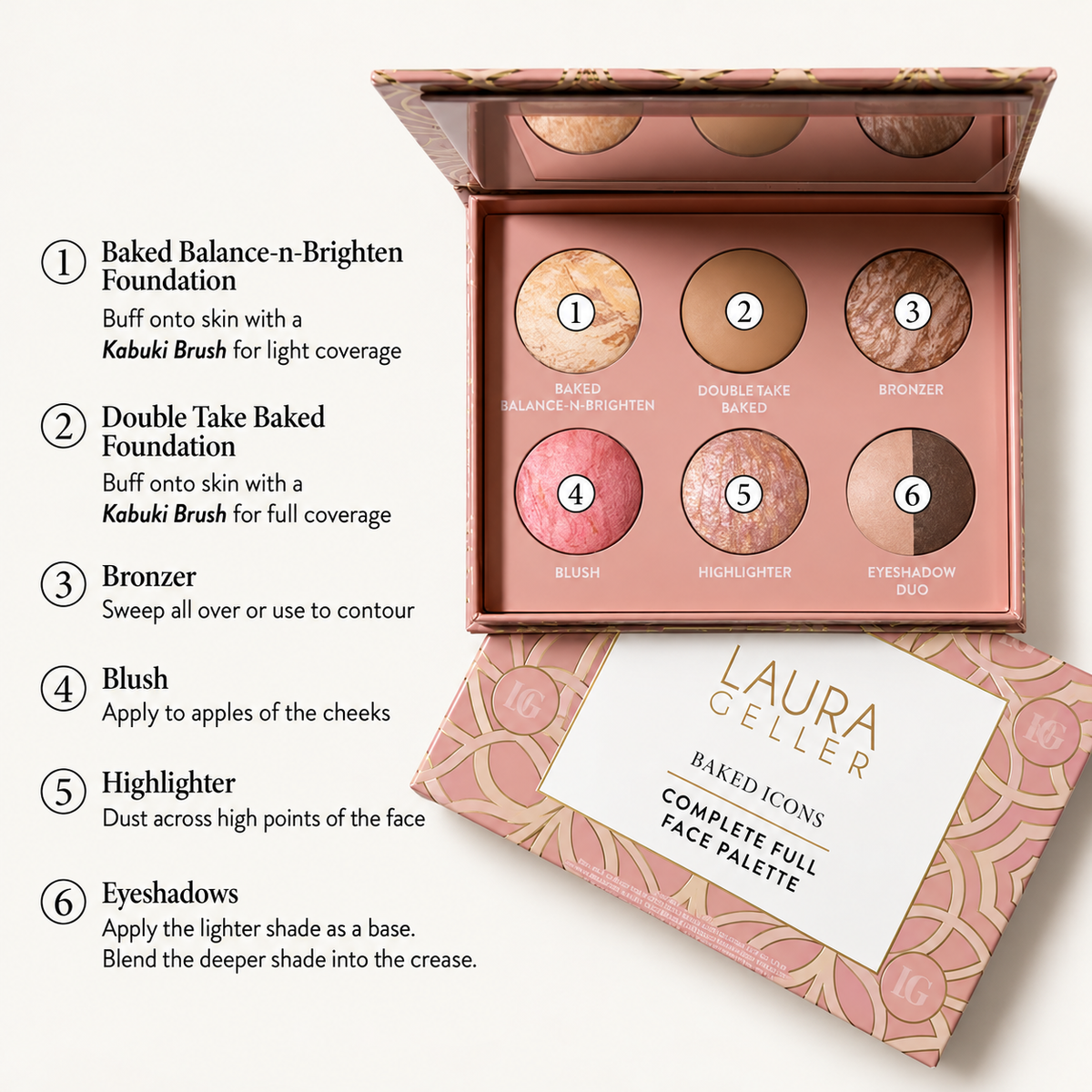 Laura Geller Baked Icons Complete Full Face Palette Golden Medium - otwarta paleta z numerowanymi produktami i angielskim opisem użycia każdego z nich | Ellemania